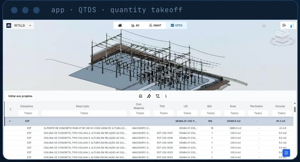 Quantitativos extraídos do modelo, organizados por disciplina, material e volume