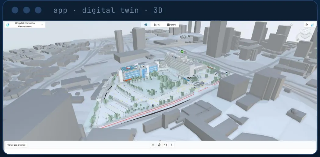Gêmeo digital de um complexo hospitalar no contexto urbano real